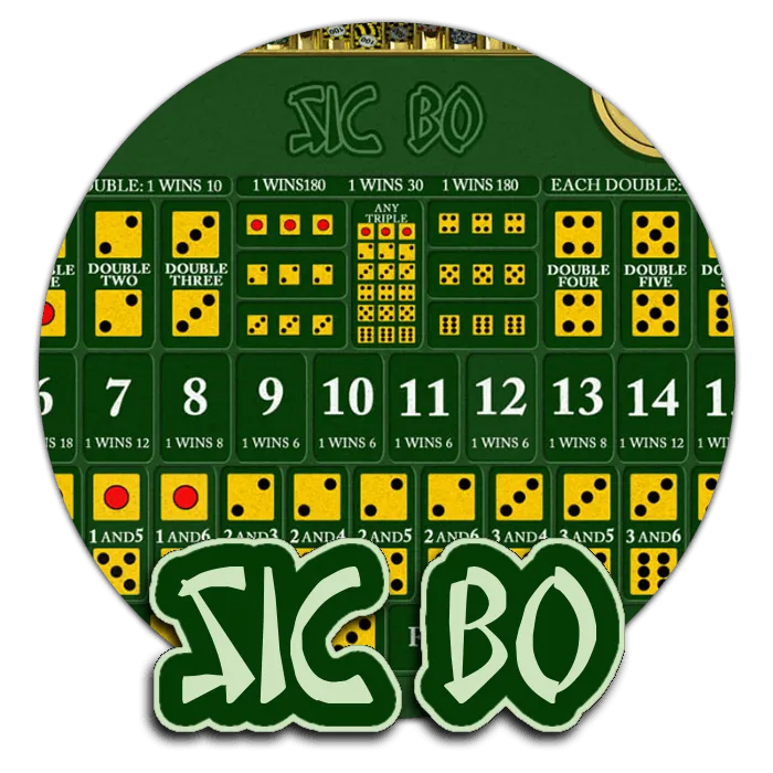 Sic Bo - TERRABET168